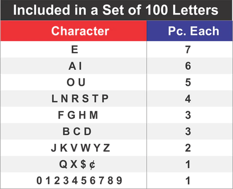 What's included in a set of 100 letters and numbers
