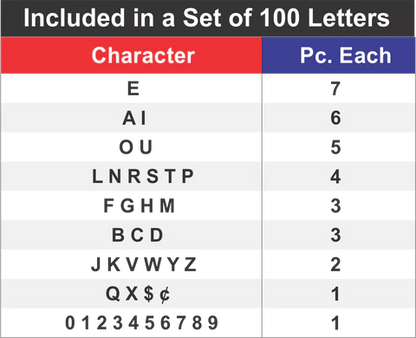 What's included in a set of 100 letters and numbers