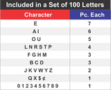 Lettres d'enseigne interchangeables de 4 "/ Ensemble de 100 lettres et chiffres à 1,99 $ / pièce.